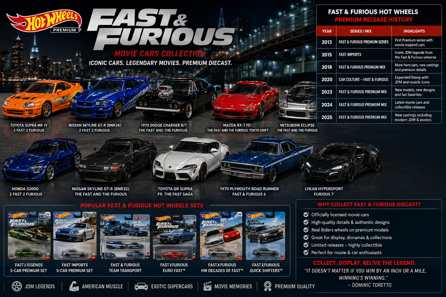 Fast & Furious Hot Wheels movie cars featuring Nissan Skyline GT-R R34, Toyota Supra, Dodge Charger and other premium diecast collectibles